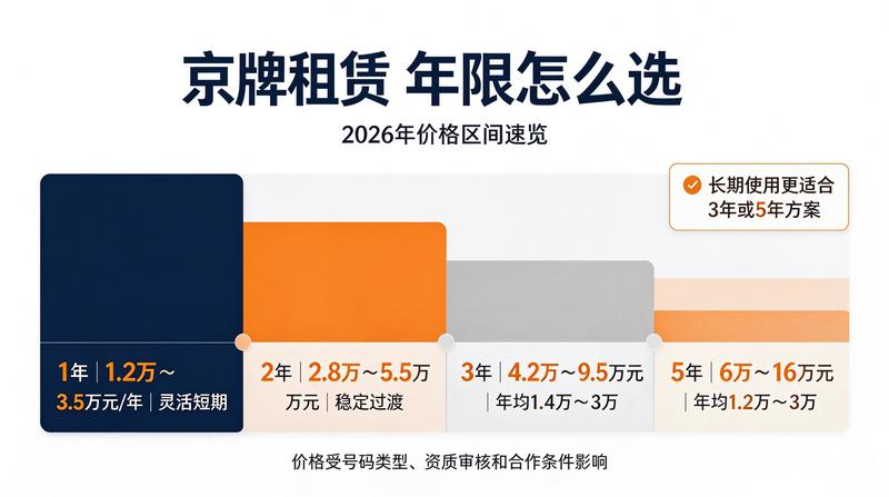 京牌指标过户新规解读